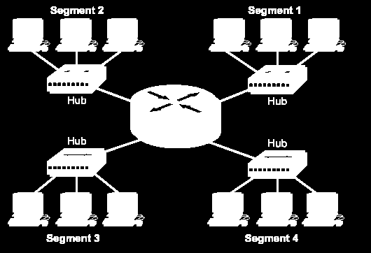 LAN-szegmentálás