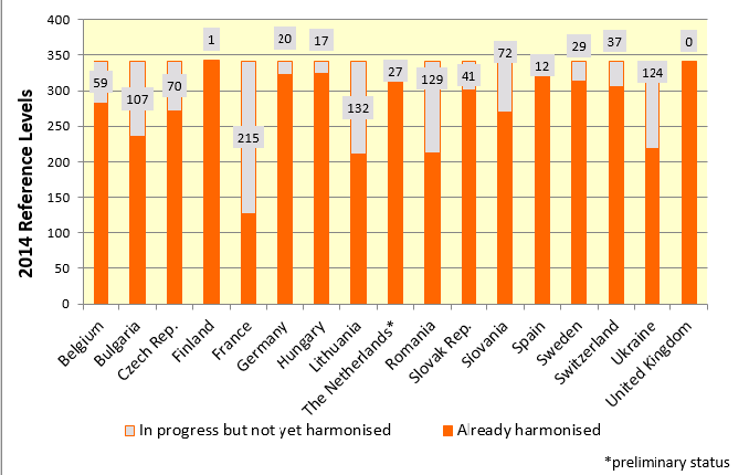 Üzemelő reaktorokra vonatkozó referencia szintek II.