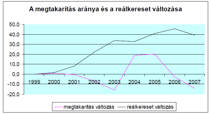3 Ako tretí objasňujúci ukazovateľ môžeme spomenúť samotnú existenciu finančnej kultúry, ktorá prízvukovaním dôležitosti starostlivosti o seba a sporenia podnecuje domácnosti k tomu, aby mysleli aj