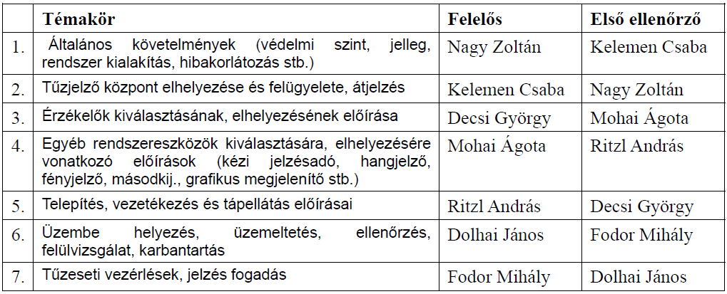 A TVMI KIDOLGOZÁS FOLYAMATA EDDIG TÖRTÉNTEK 2014.