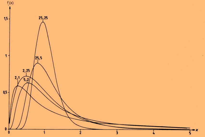Aszmmetrkus szupermodellek Webull Logorm Gamma F Steer
