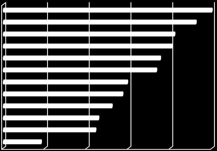 A nyilvántartott álláskeresők számának alakulása Baranya megyében 2014. november - 2016.