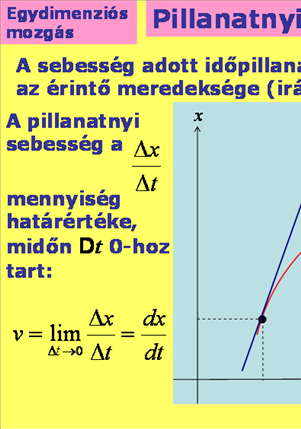 grafikonon, a görbéhez az adott pontban