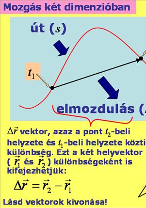 Az anyagi pont kinematikája