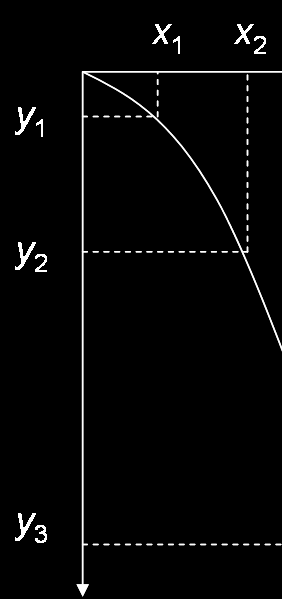 Az anyagi pont kinematikája mértékegységet! 3.1. Ferde hajítás Kezdjük a ferde hajítás egy speciális esetével, a vízszintes hajítással!