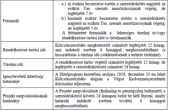 Futamidő alakulása Projekt megvalósításának határideje A Projekt műszaki és pénzügyi megvalósítását a Kölcsönszerződés megkötését követő 24 hónapon belül be kell fejezni, amely határidő indokolt