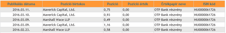 c. Publikálás dátuma: itt adható meg az az időintervallum, amelyen belüli publikálás dátummal rendelkező közzétételekre szeretnénk szűrni. d. Rovat: legördülő lista i.