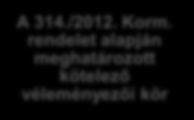 1. PARTNERSÉG A partnerség a területfejlesztési és területtervezési folyamat szerves részét képező támogató folyamat, amely Nyíregyházán végigkísérte a tervezési folyamat teljes időszakát.