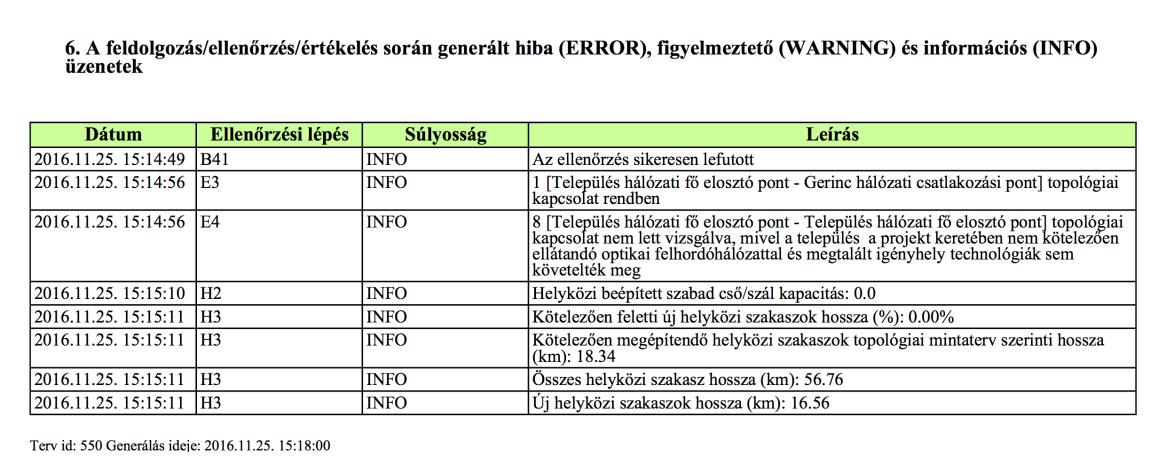 üzenetek száma (összesítés) Elvégzett ellenőrzési lépések