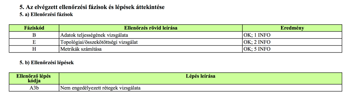 Feldolgozási eredmény riport MKTK (3) Ellenőrzési fázisok és