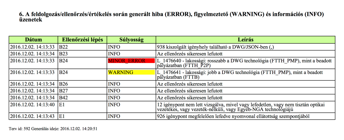 Feldolgozási eredmény riport KTK Hasonló mint az MKTK esetén, de a helyi hálózatokra vonatkozó KTK-k szempontjából releváns ellenőrzési, értékelési