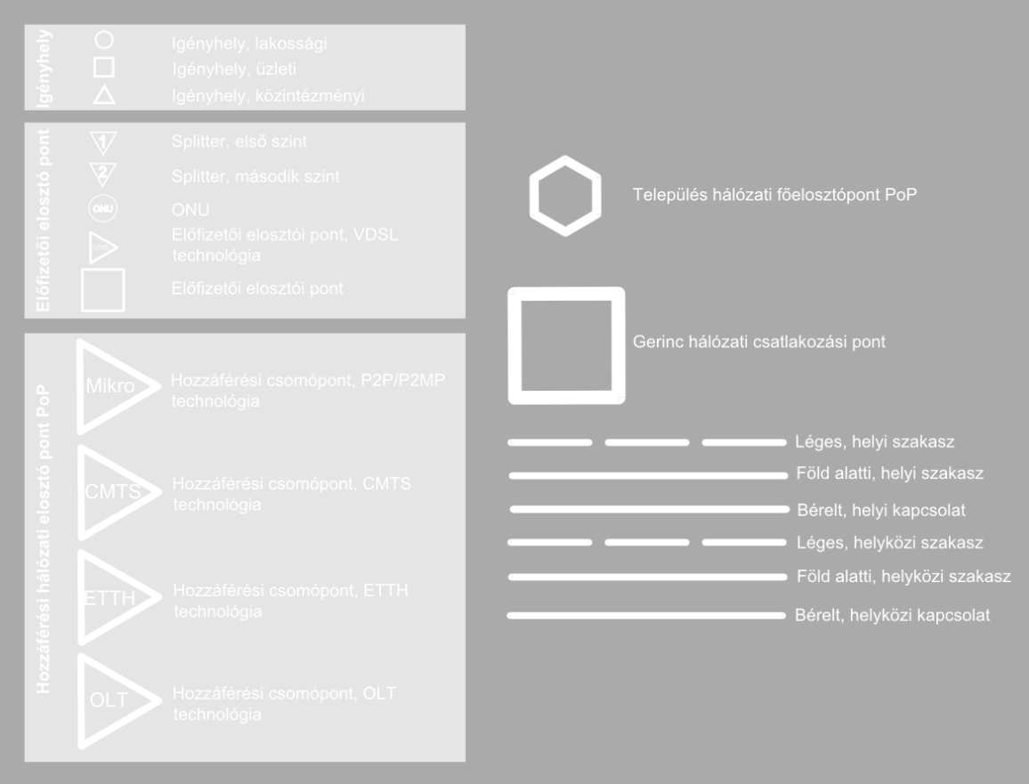 AutoCAD plugin - Jelkészlet Entitás formai
