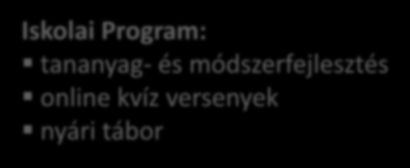 Projekt céljai és eszközei Általános iskolások tudatosságának növelése és ismereteinek