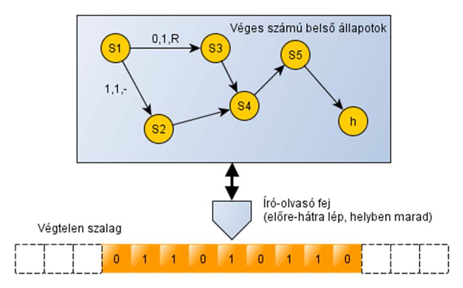 Bletchley park, közreműködik az Enigma kód megfejtésében (1943