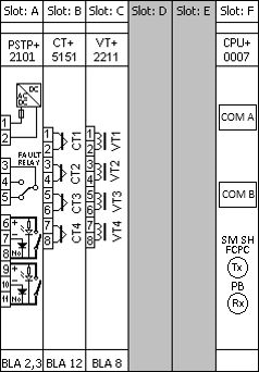 Bináris be- és kimeneti modulok variálhatósága az S4-DTI-OX konfiguráció esetében: I/O modulok típusa B, C pozíció D pozíció E pozíció O6R5 - Alapértelmezett N/A O12 - Opcionális Opcionális O8 -