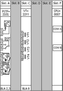 Bináris be- és kimeneti modulok variálhatósága az S7-DU konfiguráció esetében: I/O modulok típusa B, C pozíció D pozíció E pozíció O6R5 - Alapértelmezett N/A O12 - Opcionális Opcionális O8 -