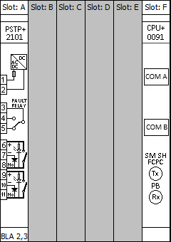 ábra S7-DU alap konfiguráció kártyakiosztása Bináris be- és kimeneti modulok variálhatósága az S8-TPAV konfiguráció esetében: I/O modulok típusa B pozíció C pozíció D pozíció E pozíció O8 Opcionális