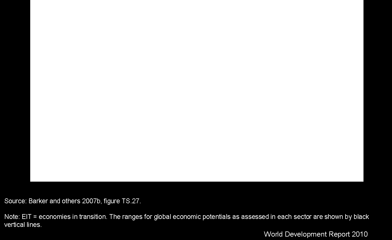 that is global in both its causes and consequences. Both involve deep inequalities that are relevant for policy.