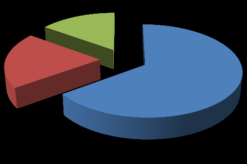 38 20/a diagram Éves béremelés mértéke inflációhoz rendelve, van vállalati KSZ 17% ÁKSZ-ben kell 24%