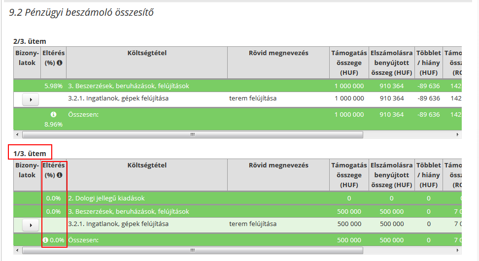 Ezután készítse el a következő ütem elszámolását a bizonylatok hozzárendelésével.