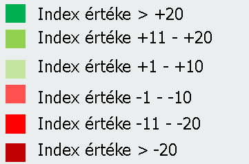 GfK Hungária Életstílus, fogyasztás ma Magyarországon Kozák Ákos 2010. október 12.