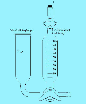 10 értékkel megy fentebb, illetve a rövid vonal 5 egységet ér.