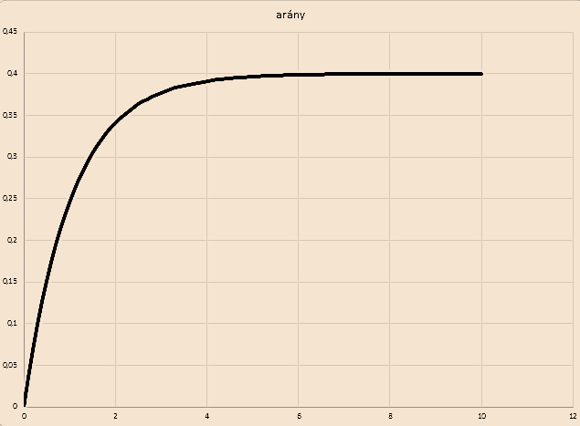 [%] [t] 27.