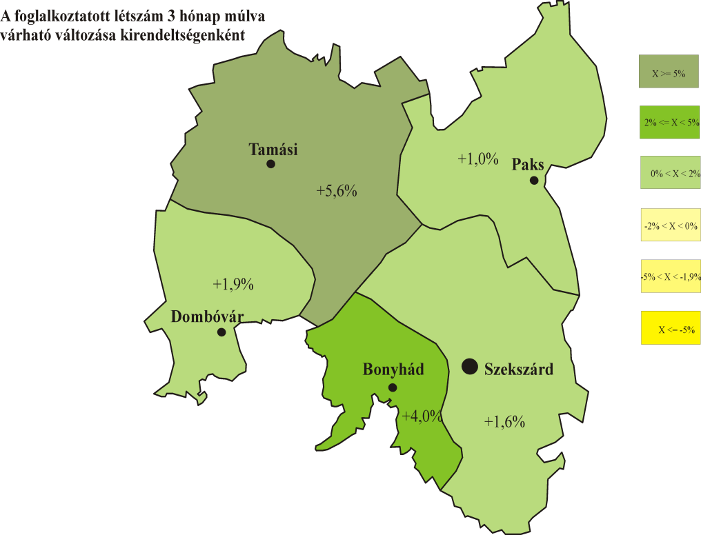 A be-, és kilépések egyenlegét tekintve a következő három hónapban a legnagyobb létszámnövekedés a feldolgozóiparban (+209 fő) a mezőgazdaságban (+135 fő) és a kereskedelem, gépjárműjavítás ágazatban