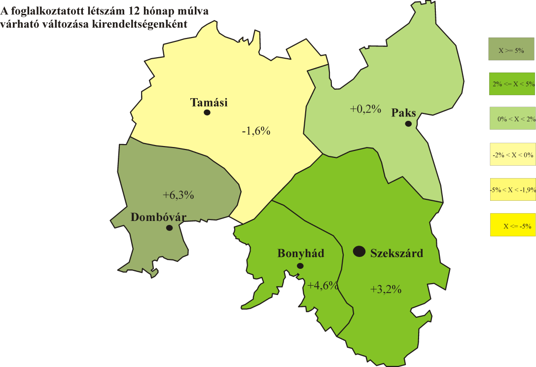 Létszámnagyság alapján 12 hónap távlatában, valamennyi méretkategóriában kismértékű létszámnövekedést prognosztizáltak a megszólított munkáltatók.