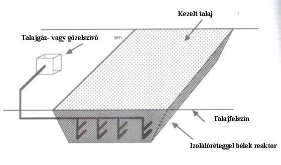 Háromfázisú talaj bioremediáció felül nyitott tartályreaktorban Page 37 Egyszerű geofóliával bélelt földmedence: perforált csőrendszer mind a