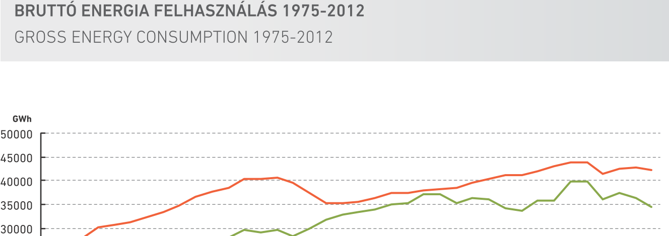 A MAGYAR VILLAMOSENERGIA-RENDSZER ADATAI 2012 MAVIR, 2013-04-08 Energiahordozó-szerkezet nemzetközi összehasonlításban A primer energiahordozók részaránya a villamosenergia-