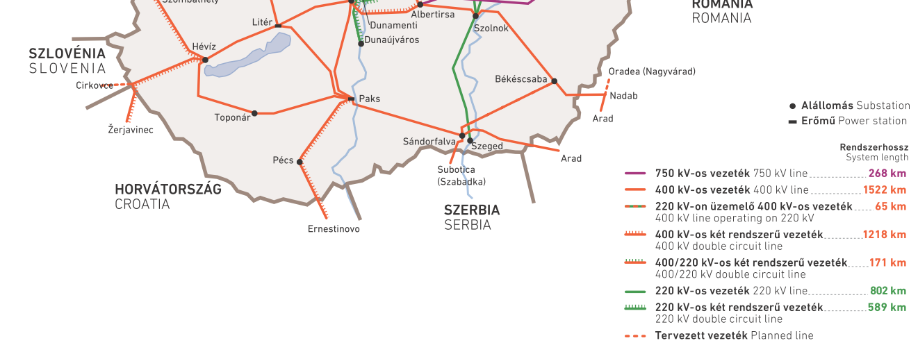 napokon és az import szaldó A MAGYAR VILLAMOSENERGIA-RENDSZER 2008. ÉVI STATISZTIKAI ADATAI - MVM 23 Villamos energia szállítása különböző feszültségszinteken.