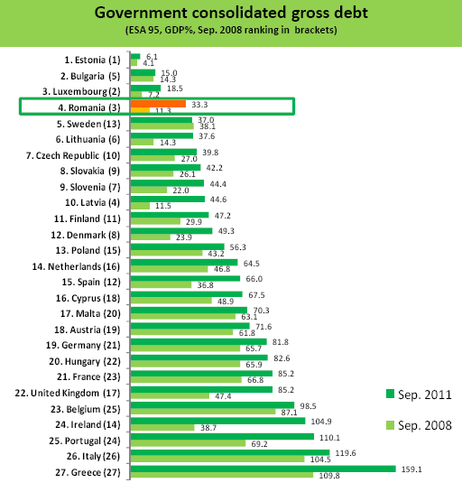 Romania a MACROECONOMIC trends (comparative data) Diosi Laszlo RMUE elnok, alapito tag,