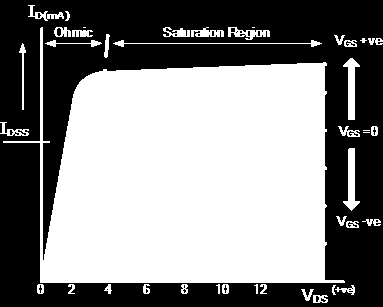 MOSFET (szigetelt vezérlőelektródájú FET) 1.