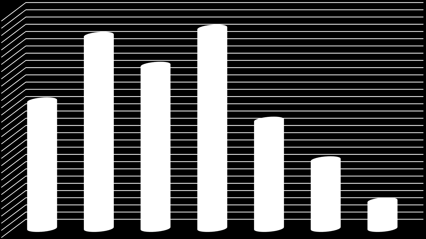 A 2014 2020 (2022) ÉVEK KÖZÖTTI PROGRAMOZÁSI IDŐSZAKBAN SZÜKSÉGES KÖZÚTFEJLESZTÉSI FORRÁSIGÉNY BEMUTATÁSA (BRUTTÓ MRD FT) A 2014-2020 (2022) évek között szükséges közútfejlesztési forrásigény