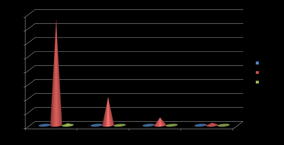 Élelmiszer feldolgozás duális szerkezete 10 fő alatt mikro 3797 db 73,3 % 10-49 fő kis