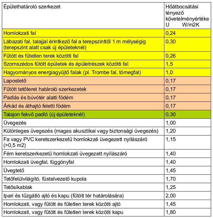 A HŐÁTBOCSÁTÁSI TÉNYEZŐK