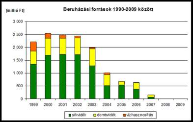 mrd Ft PROBLÉMAFELTÁRÁS Csak EU finanszírozás, nincs saját költségvetési forrás Forráshiányos fenntartás + belépő fejlesztések fenntartás