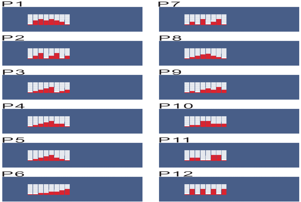 1.0 Kiváló kondíció 1.0 < F < 2.0 Átlagon felüli kondíció 2.0 < F < 2.9 Jó kondíció 3.0 < F < 3.9 Átlagos kondíció 4.0 < F < 5.9 Átlagon aluli kondíció 6.