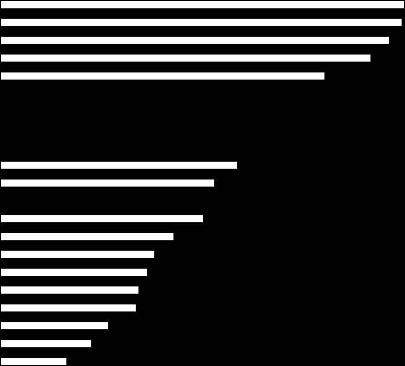 A tárgyhónapban a nyilvántartott álláskeresők a megye gazdaságilag aktív népességének 12,7%-át tették ki, amely 1,7%-ponttal magasabb, mint a decemberi érték, és,4%-ponttal több az előző év januári