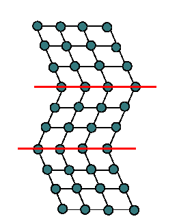 Koherens fázishatár A határ két oldalán azonos atomok vannak Mindkét fázisban lehet találni olyan síkot, ahol az atomos elrendeződés megegyezik A fázishatáron a két fázis kristálytani