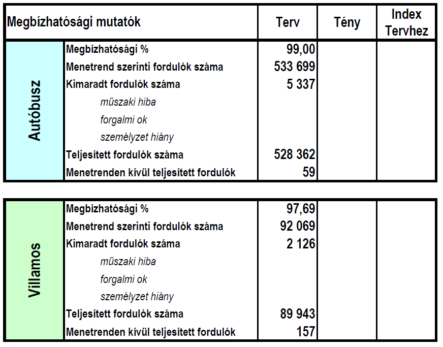Miskolc Városi Közlekedési Zrt.