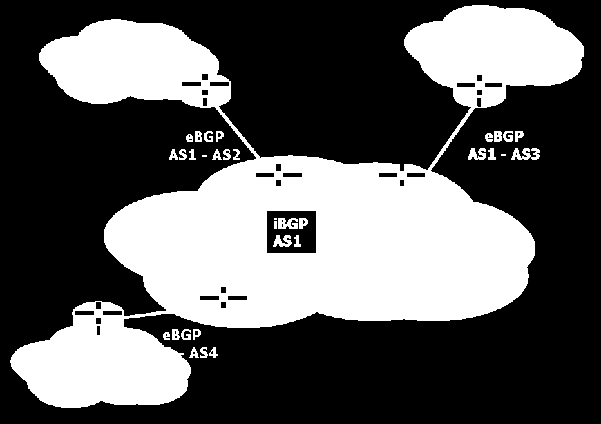 Border Gateway Protocol Az Internet egyik legfontosabb építőkockája BGP kronológia Eredeti szabvány BGP RFC 1105 ( 89) BGP-3 RFC 167 ( 91) BGP-4 RFC 1771 ( 95) Legújabb verzió RFC 470 ( 06)