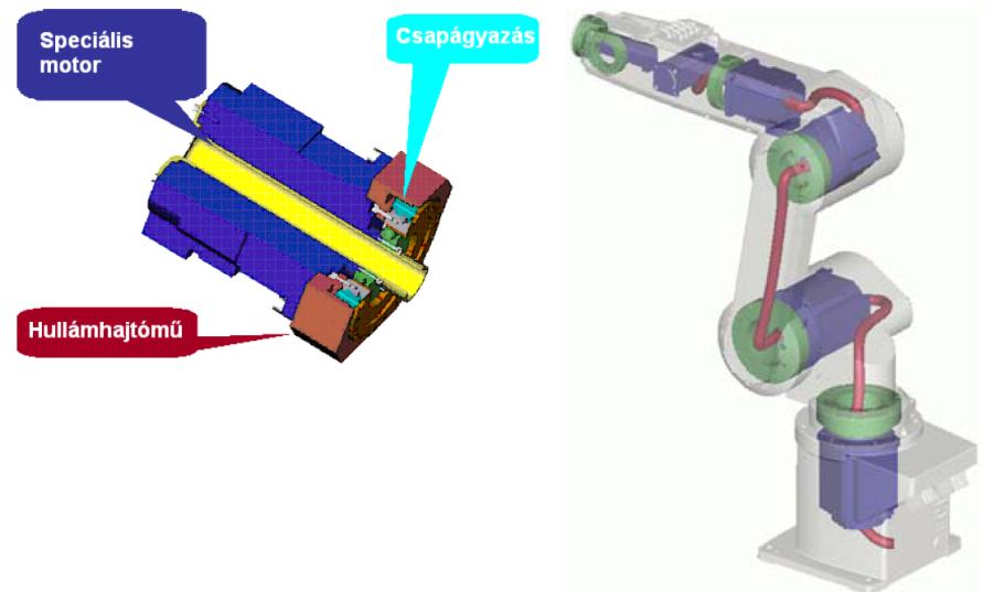 Ipari robot két részre bontható: alapgépre effektorra Alapgép feladata: az effektort a térben (vagy síkban) előírt