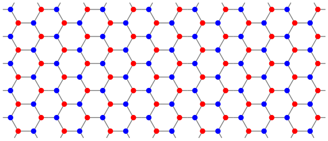 2. A grafén tulajdonságai 2.1. Grafén A grafén hatszöges szerkezetbe rendeződött szén atomok kétdimenziós rácsa, felfogható tehát egy grafitrács egyetlen lapjaként (1. ábra).