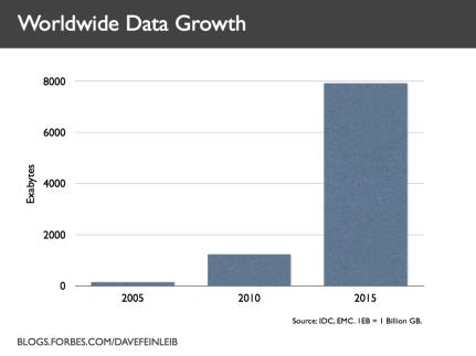 Egy újabb irány - bigdata Bigdata