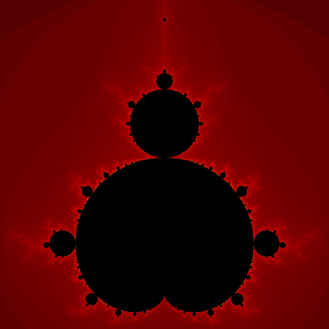 11. fejezet Mandelbrot A Mandelbrot halmaz pontok egy halmaza, ahol egy speciális tulajdonsága van a pontoknak.