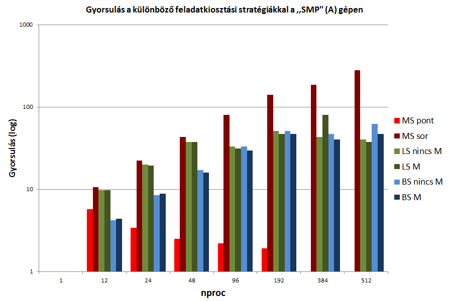 240 Bevezetés az MPI programozásba példákon keresztül 11.