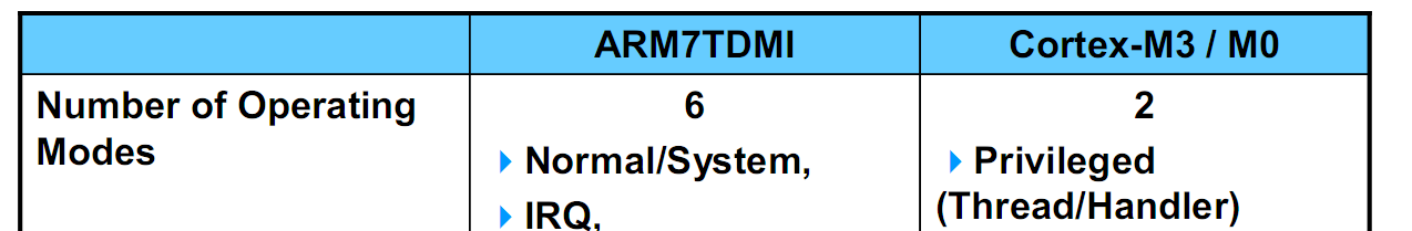ARM7, Cortex M3, M0