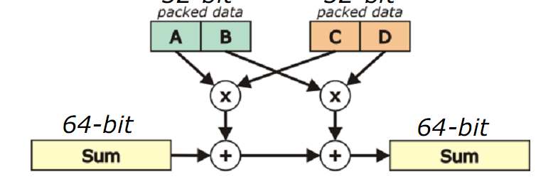 SIMD (Single Instruction Multiple Data) Több utasítás egy